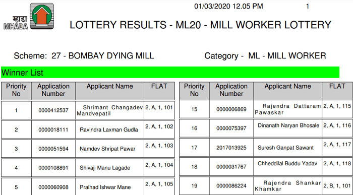 27- Bombay Dying Mill Winner & Wait List