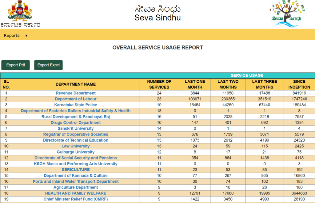 Reports Dashboard