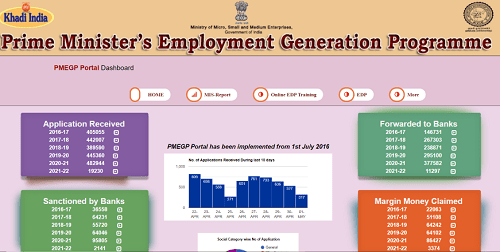 PM Rojgar Srijan Yojana