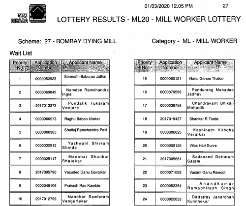 Bombay Dyeing Mill Waiting List