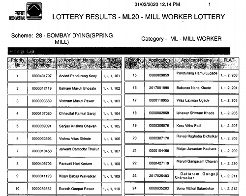 Bombay Dyeing Spring Mill Winner List