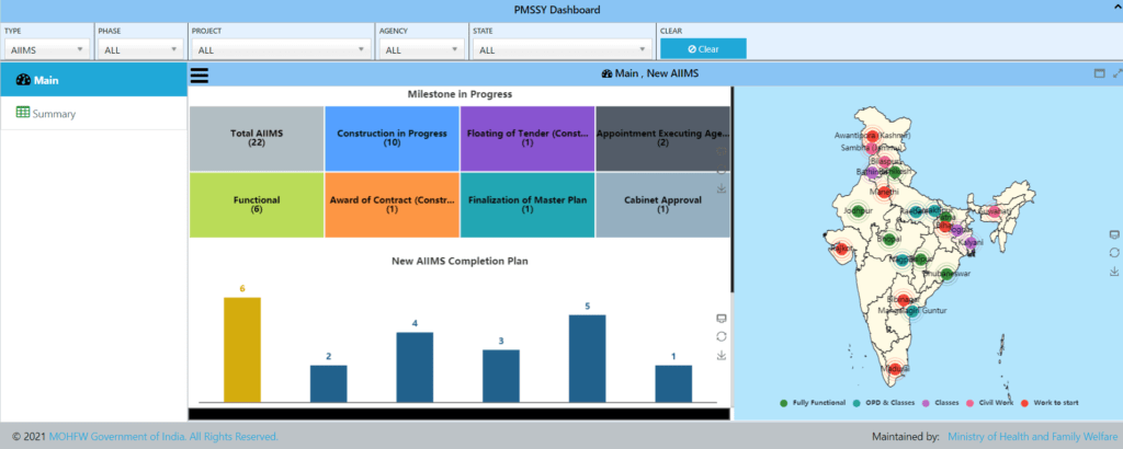 PM Swasthya Suraksha Yojana- Dashboard