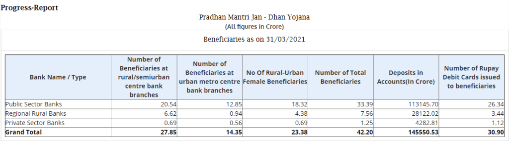 जन धन योजना प्रोग्रेस रिपोर्ट देखने की प्रक्रिया