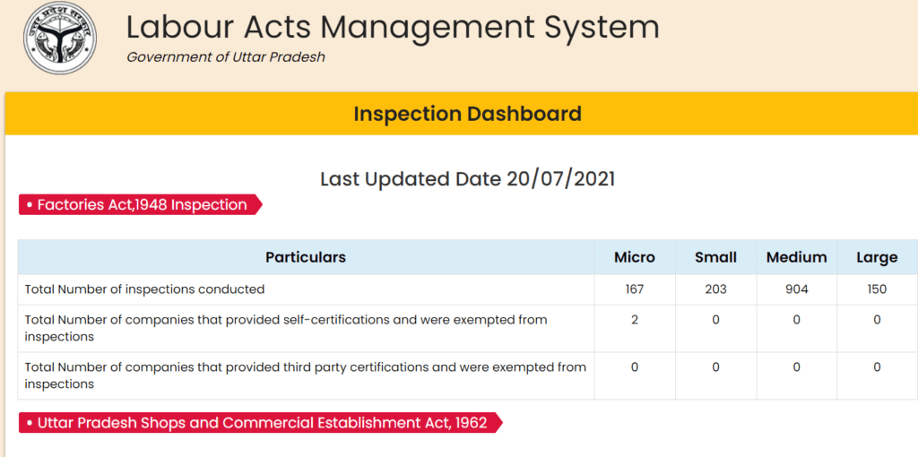 यूपी श्रमिक पंजीकरण के अंतर्गत इंस्पेक्शन डैशबोर्ड देखने की प्रक्रिया