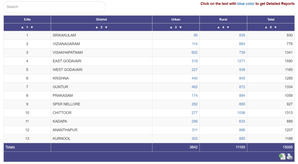 Process To View Beneficiary List Of Kapu Nestham Scheme