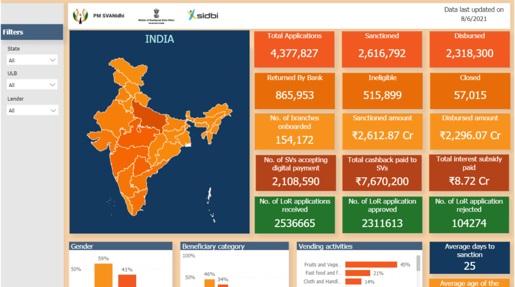 PM SVANidhi Yojana