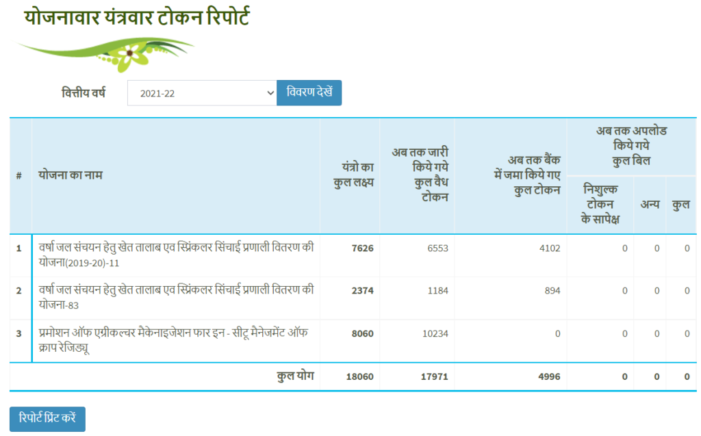उत्तर प्रदेश खेत तालाब योजना योजनावार यंत्रवार टोकन रिपोर्ट देखने की प्रक्रिया