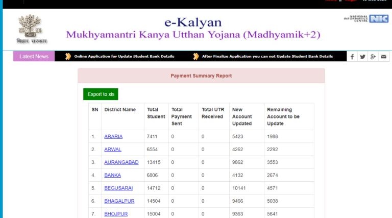 Mukhyamantri Kanya Utthan Yojana