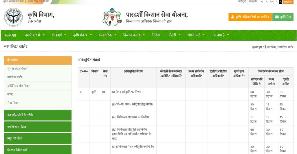 पारदर्शी किसान सेवा योजना सिटीजन चार्टर डाउनलोड करने की प्रक्रिया