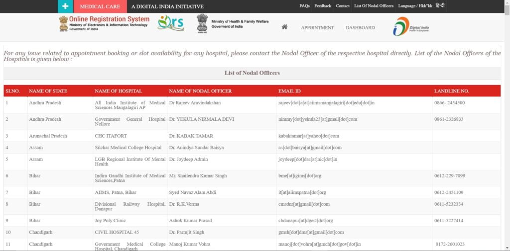 To View List Of Nodal Officers