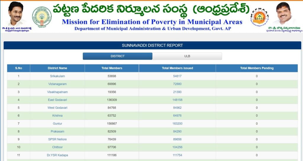 Process To Search YSR Sunna Vaddi Beneficiary List