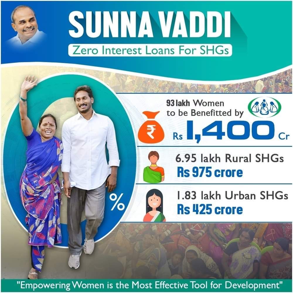 YSR Sunna Vaddi Scheme 2021