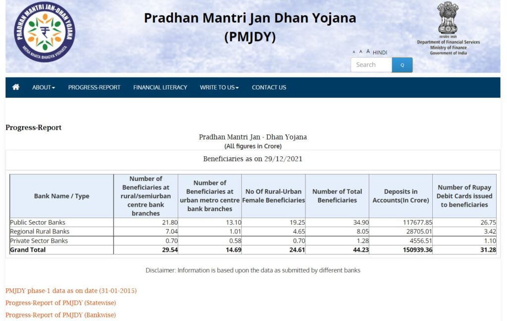 Jan Dhan Yojana List