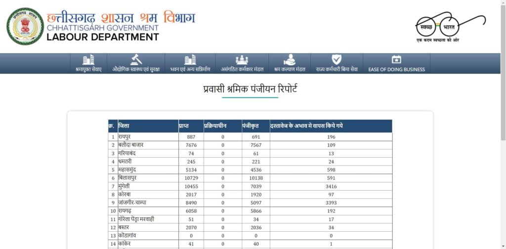 भगिनी प्रसूति सहायता योजना प्रवासी श्रमिक रिपोर्ट देखने की प्रक्रिया