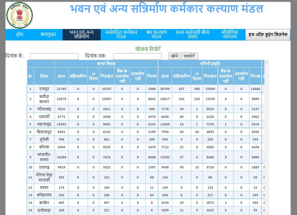 रिपोर्ट देखने की प्रक्रिया