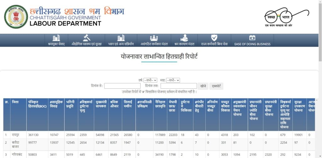 हितग्राही रिपोर्ट देखने की प्रक्रिया