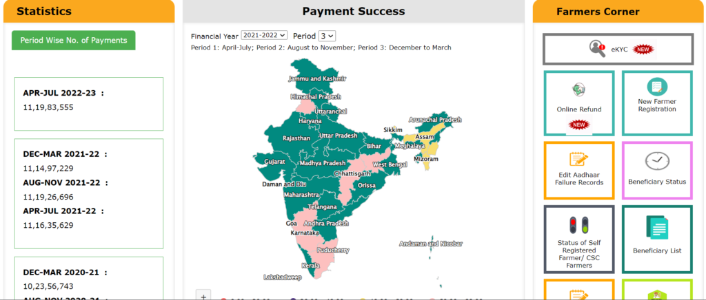 PM Kisan 12th Installment Beneficiary List