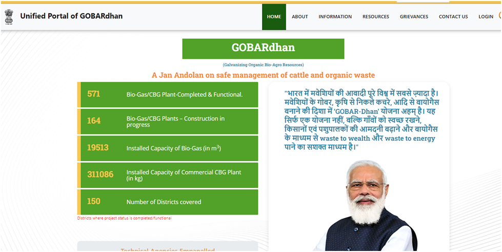 Gobar Dhan Yojana 