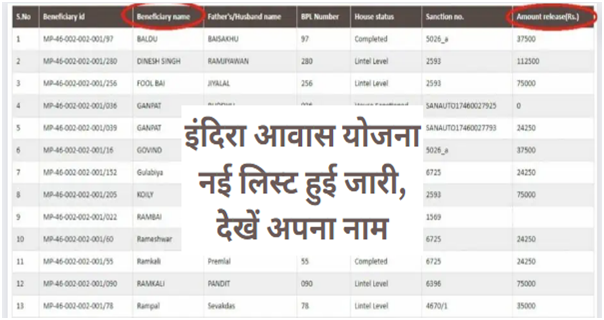 Indira Awas Yojana List 2023