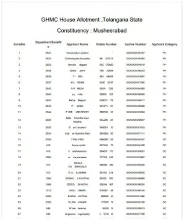 Double Bedroom Sanction List 