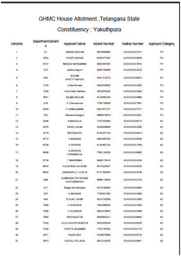 2BHK Scheme 3rd Phase List