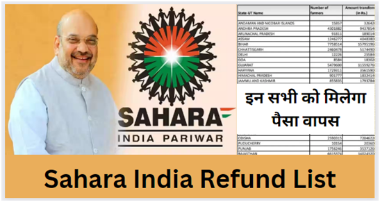 Sahara India Refund List