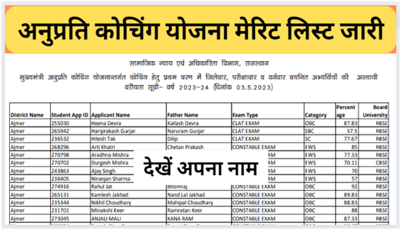 Anuprati Coaching Yojana List