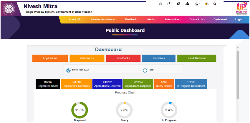 UP Nivesh Mitra Portal