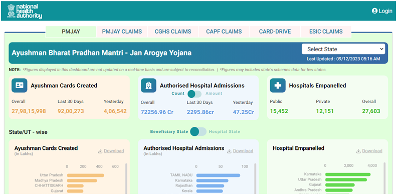 Ayushman Card Balance Check