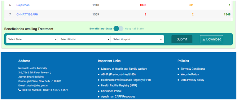 Ayushman Card Balance Check